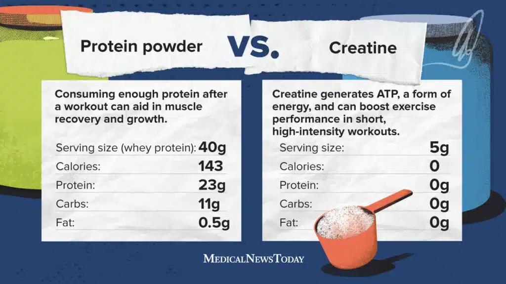 creatine for crossfit diagram